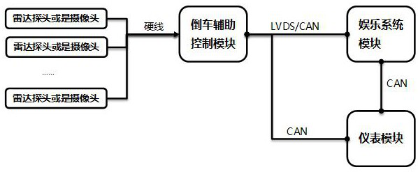 System and method for backing up and displaying backing-up auxiliary information of automobile and automobile