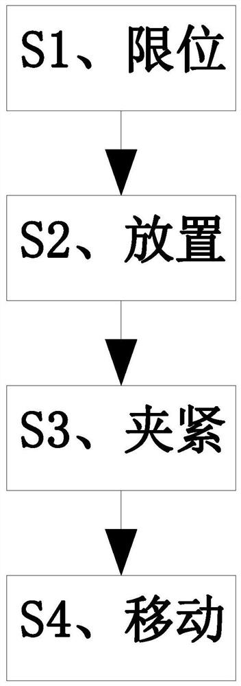 Immune cell culture and storage method