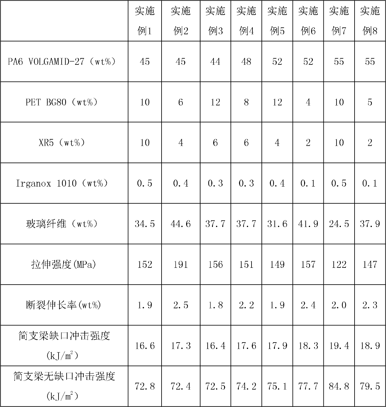 Glass fiber reinforced nylon 6-polyethylene terephthalate alloy material and preparation method thereof