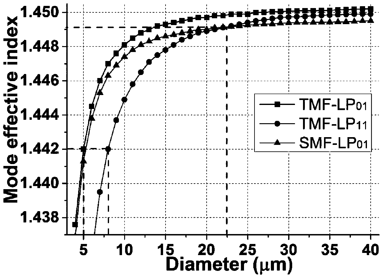 A 1μm Band Cylindrical Vector Fiber Laser Based on Mode Selective Coupler