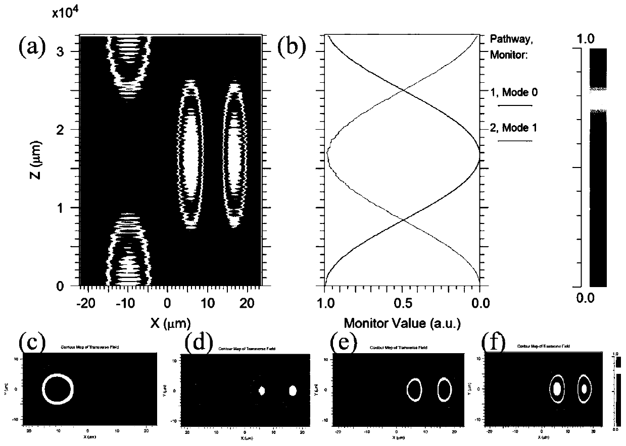 A 1μm Band Cylindrical Vector Fiber Laser Based on Mode Selective Coupler