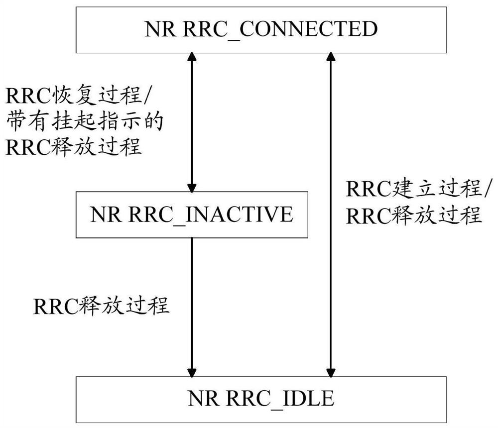 Data transmission method and device and wireless access network node