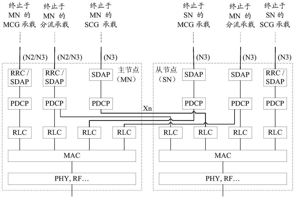 Data transmission method and device and wireless access network node