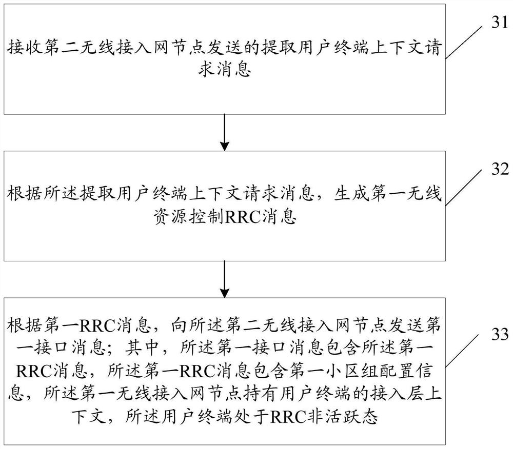 Data transmission method and device and wireless access network node