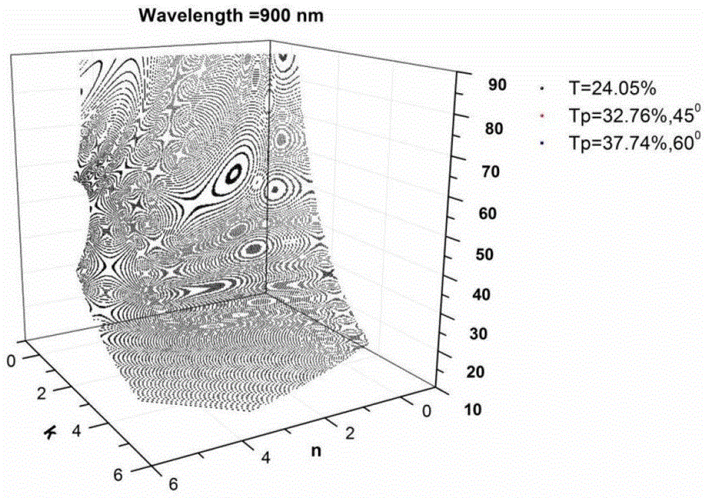 A calibration method for optical constants of metal and semiconductor thin film materials