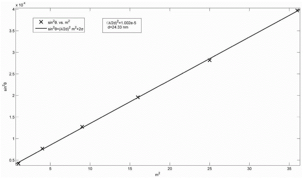 A calibration method for optical constants of metal and semiconductor thin film materials