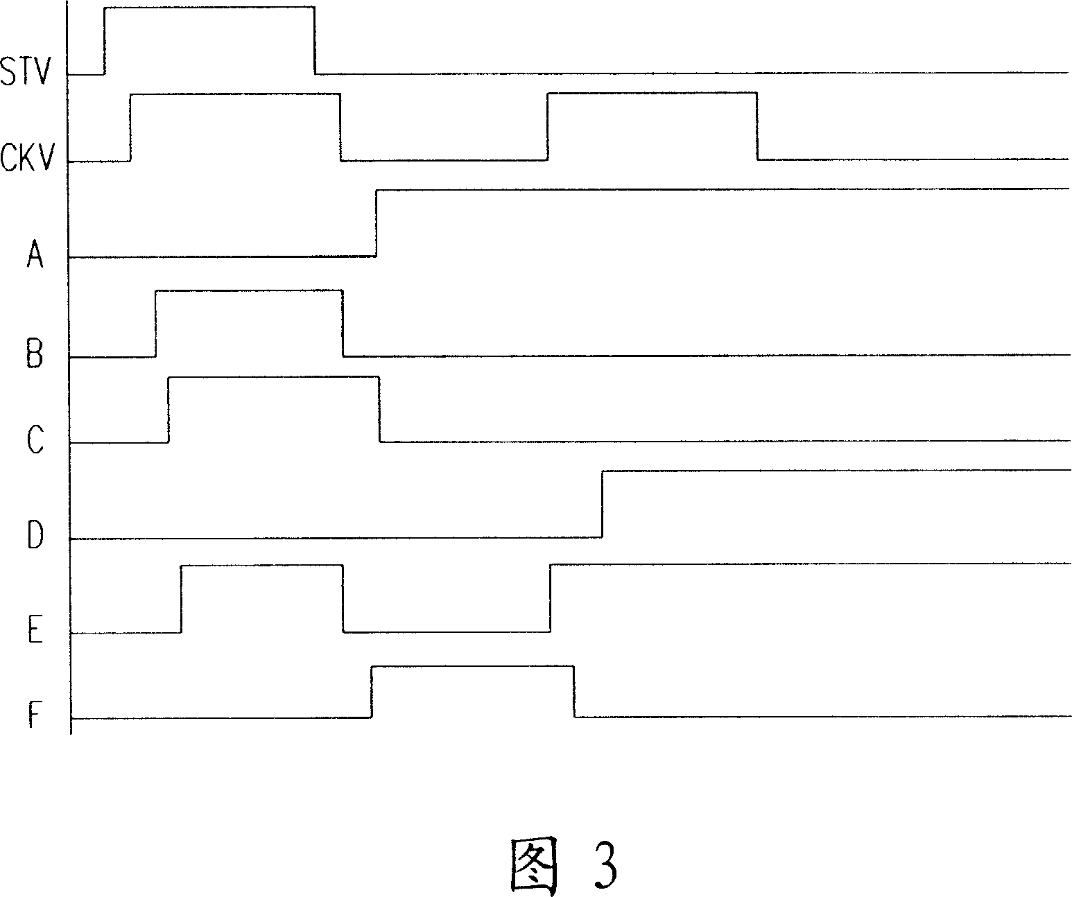 Planar display device and scanning driver