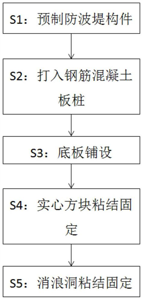 Sheet pile and gravity combined type breakwater construction method