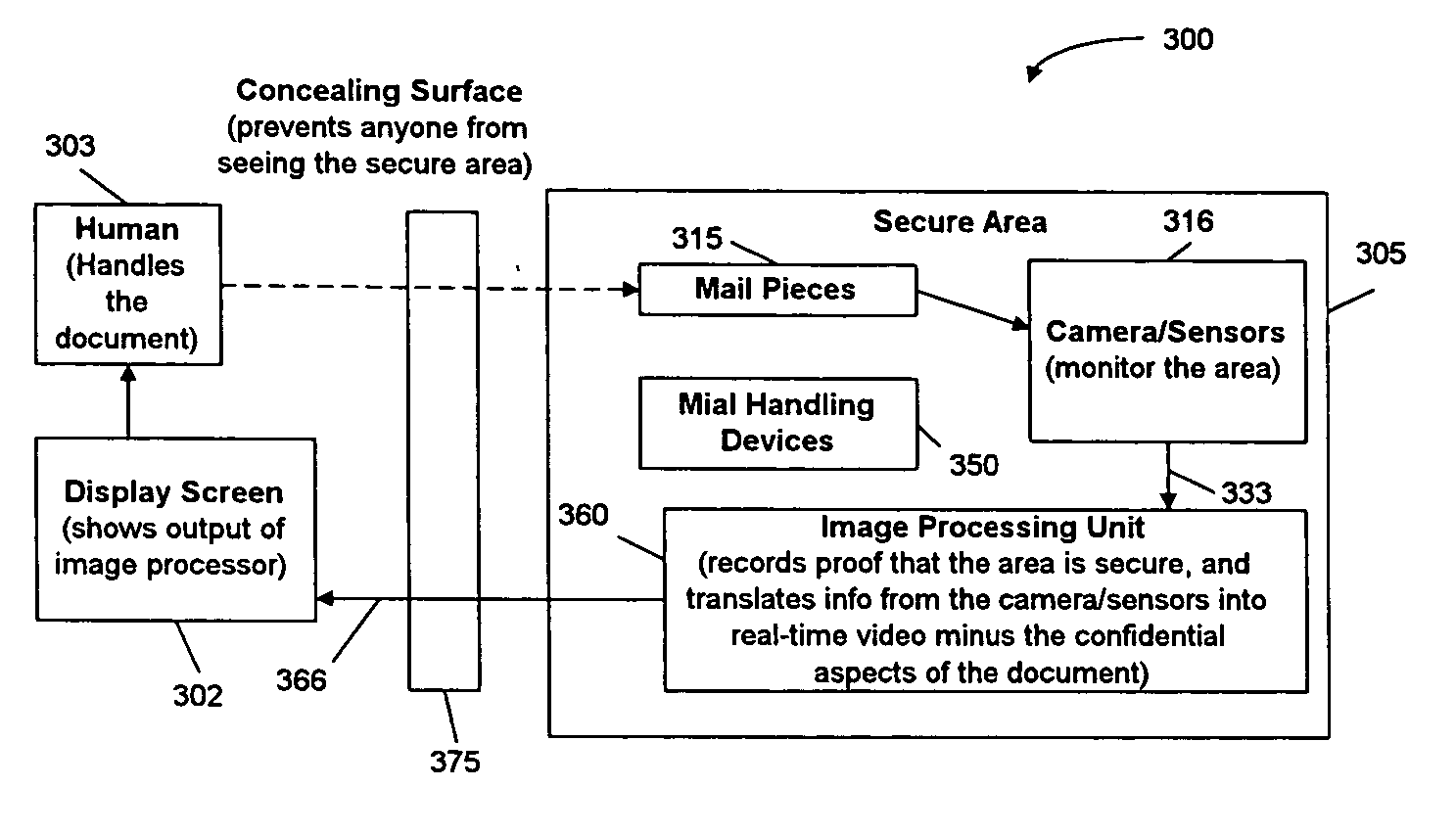 System for preserving security while handling documents