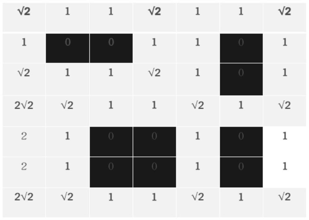 Robot positioning method, device and robot