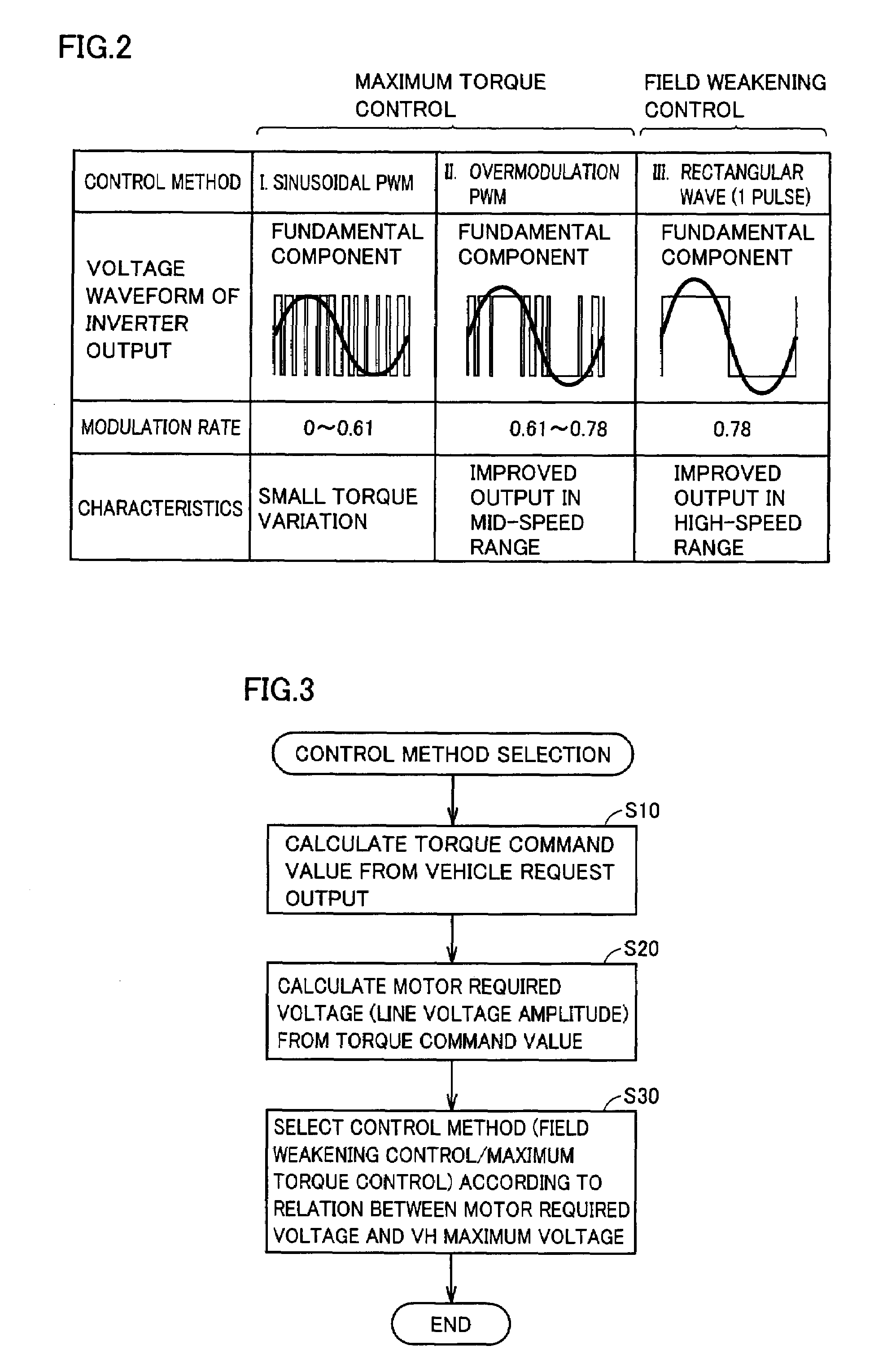 Control device for motor drive system and electric vehicle including the same