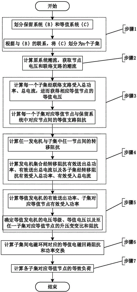 Grid equivalent simplification method considering system grid strength and generator effective transmission capacity