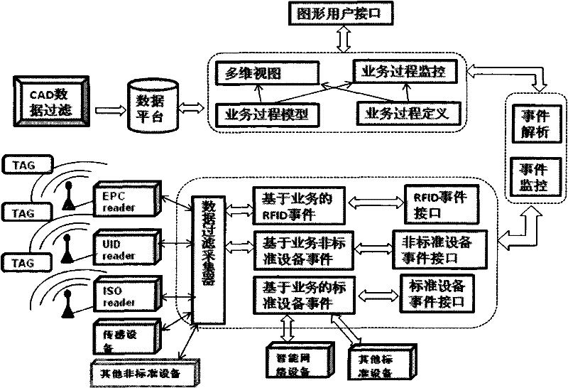 Radio frequency identification (RFID)-based intelligent network system