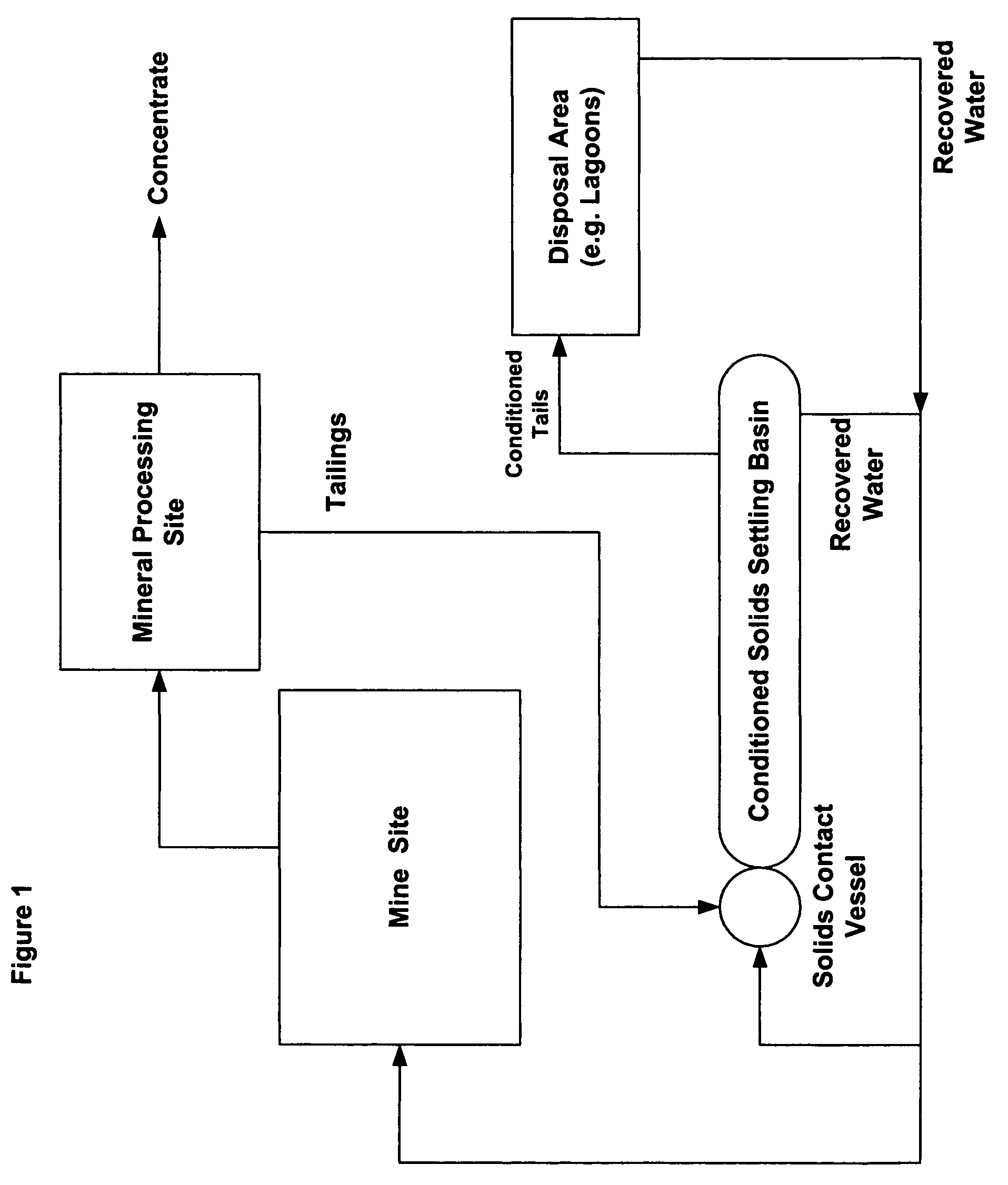 Metals/minerals recovery and waste treatment process