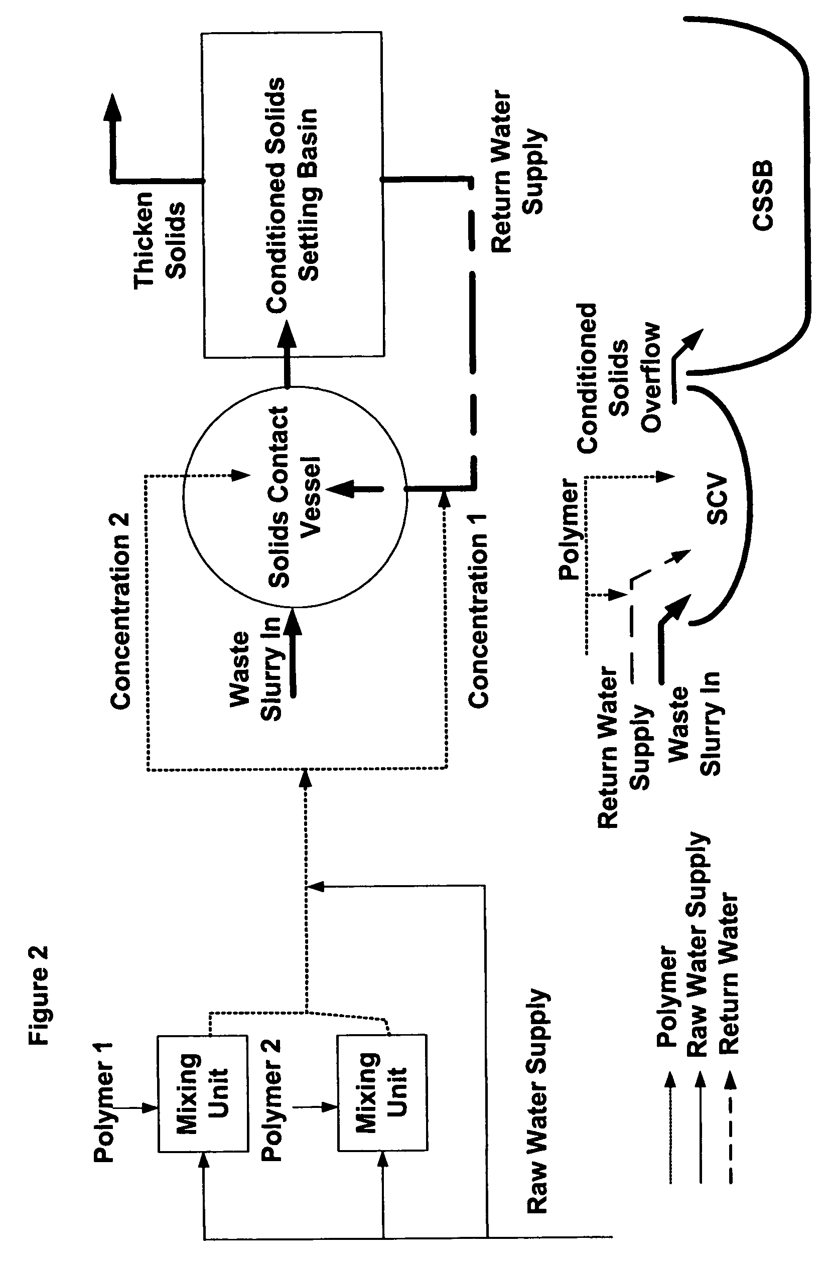 Metals/minerals recovery and waste treatment process