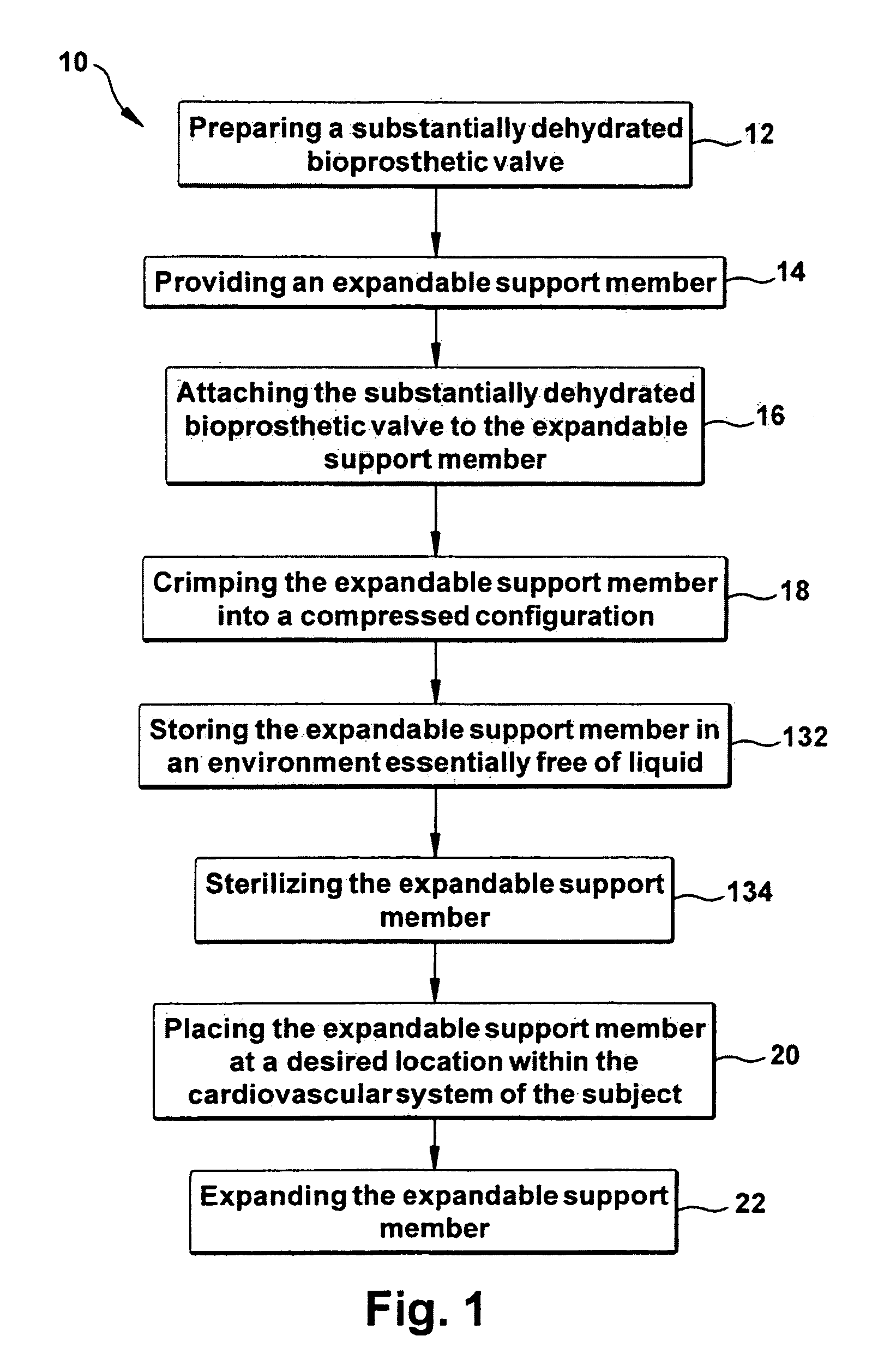 Method for implanting a cardiovascular valve