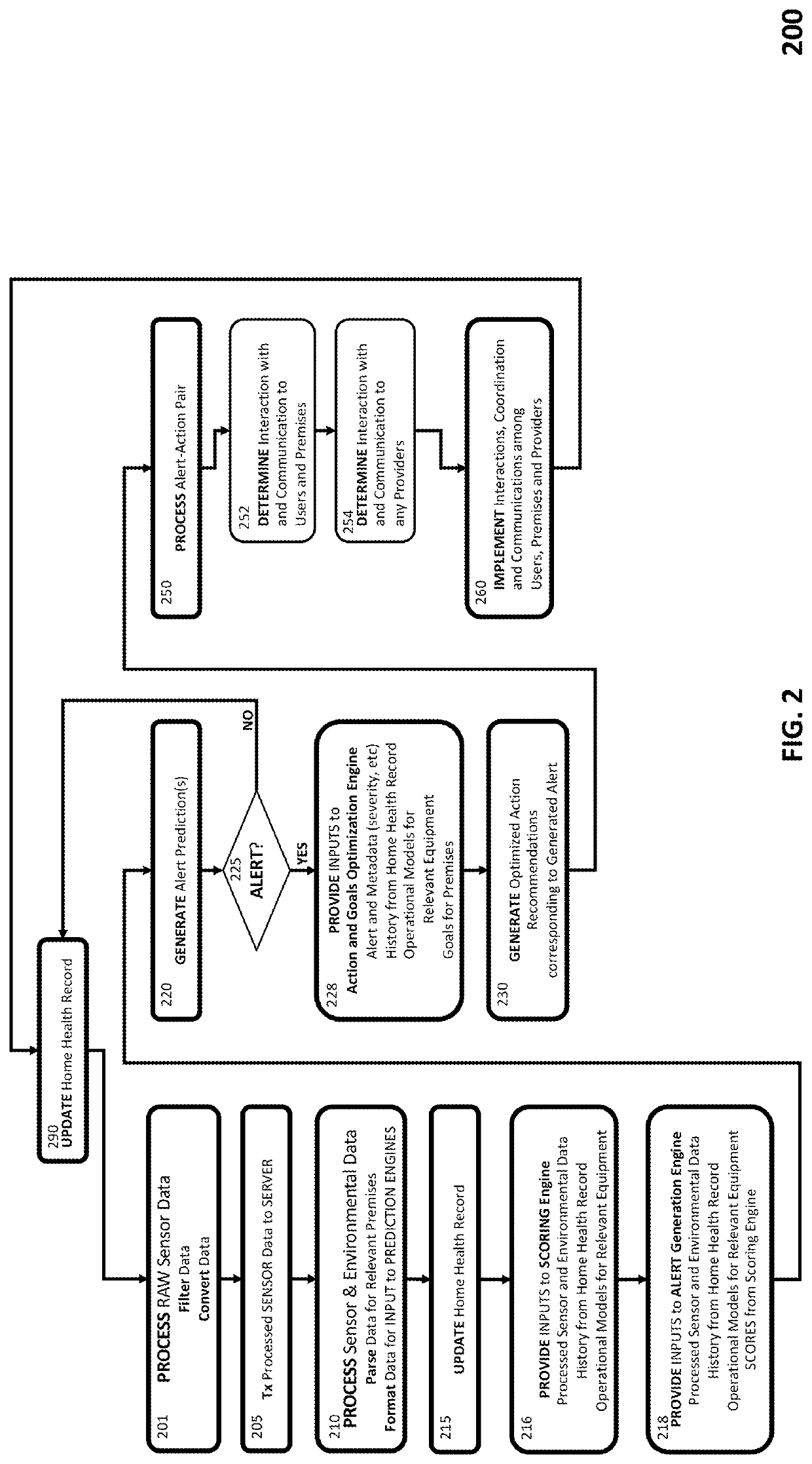 Home health optimization