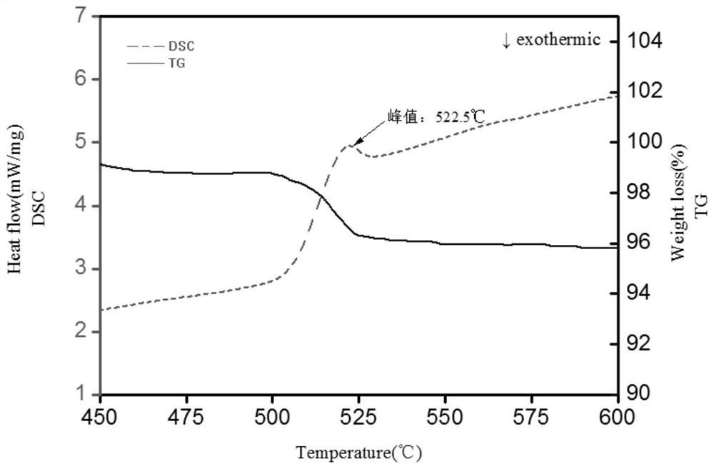 A kind of red fluorescent powder for near ultraviolet light excitation and preparation method thereof