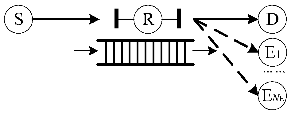 A Rate Control Based Security Throughput Optimization Method for Relay System