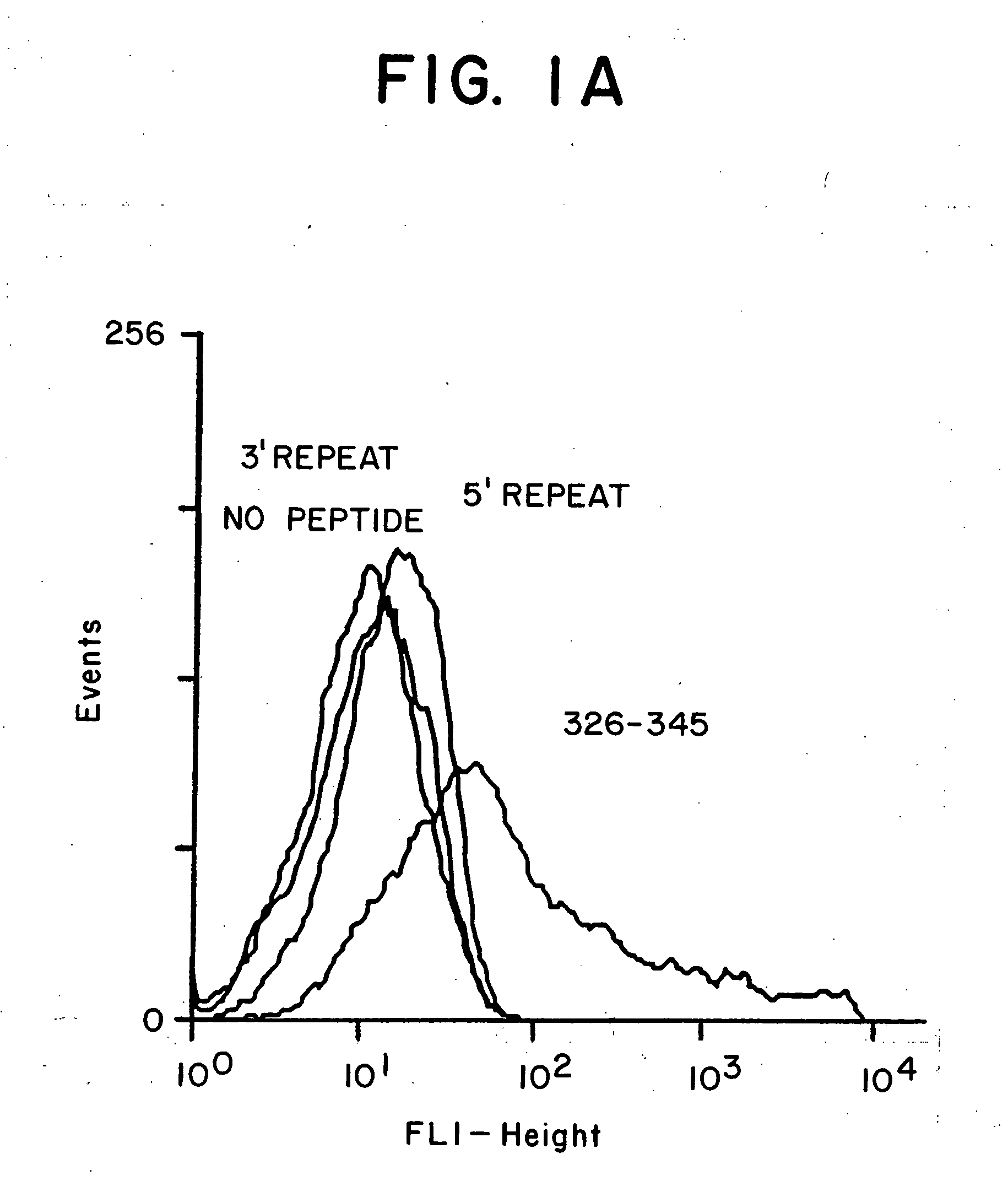 Universal T-cell epitopes for anti-malarial vaccines