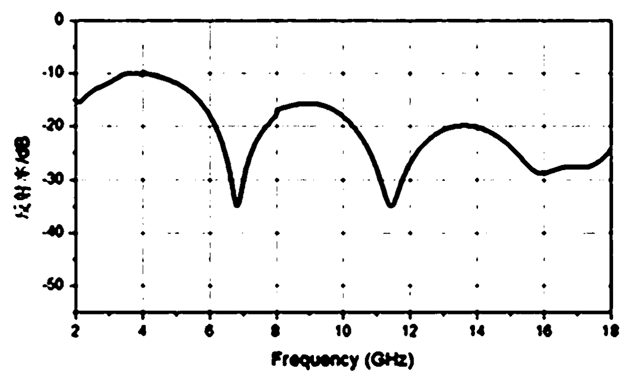 Preparation method for polymethacrylimide composite foam conductive wave-absorbing material