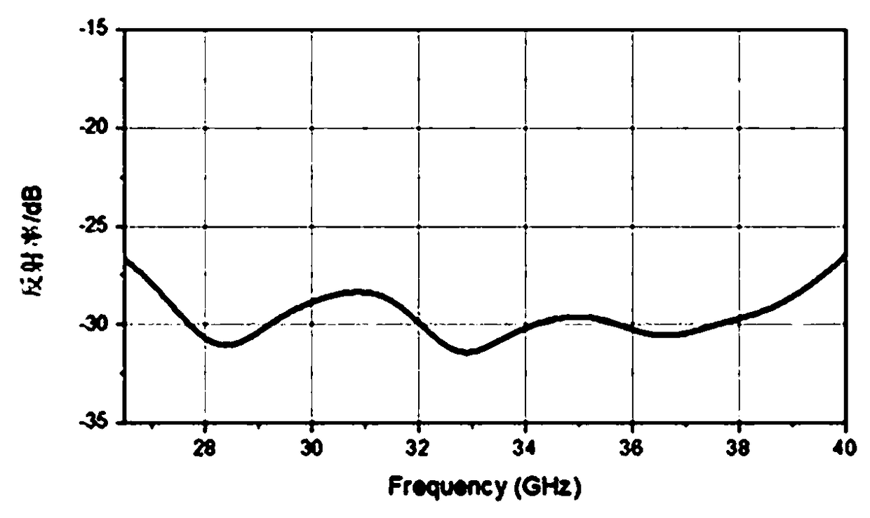 Preparation method for polymethacrylimide composite foam conductive wave-absorbing material