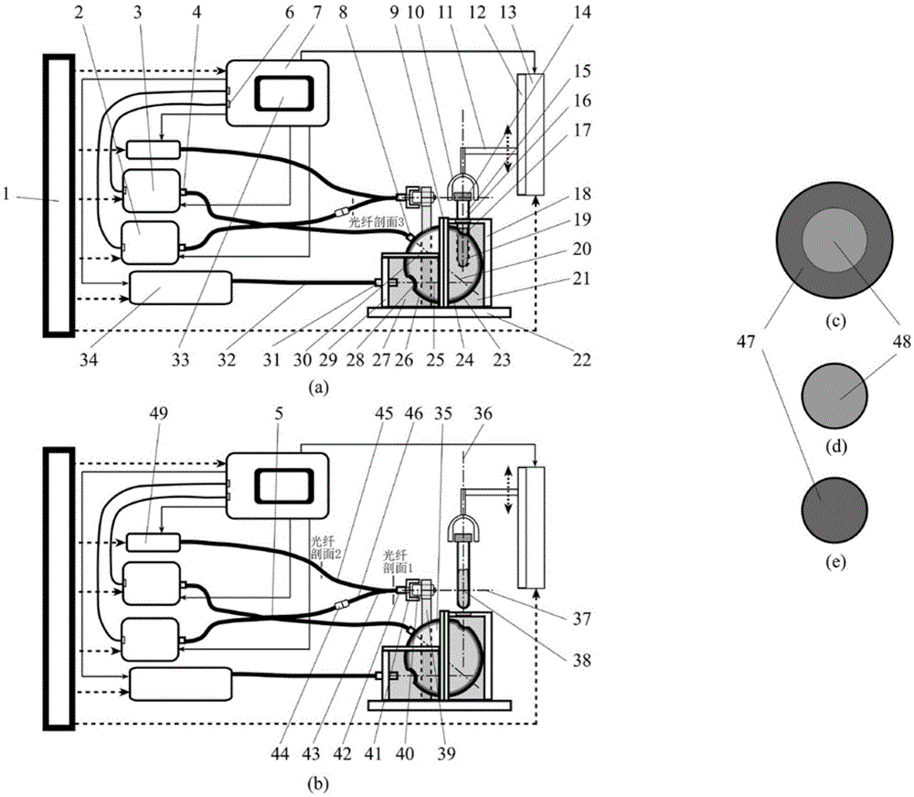 Blood identification method based on infrared Raman super-continuum diffuse comprehensive spectrum