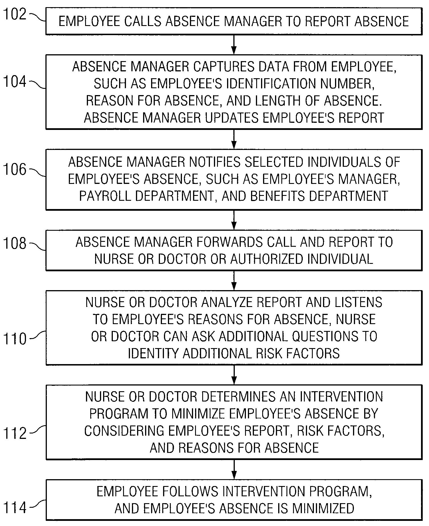 System and Method for Managing Absenteeism in an Employee Environment