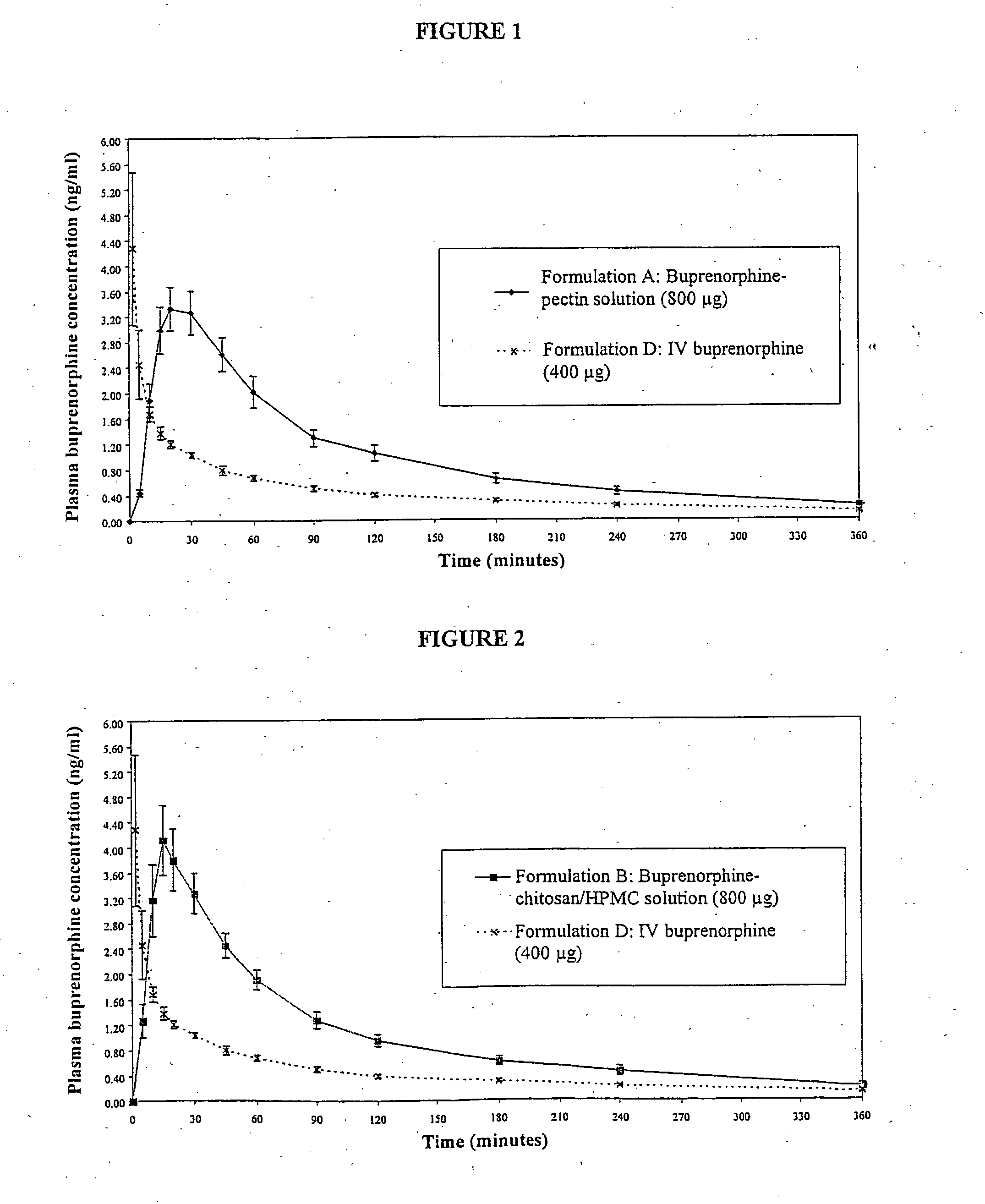 Formulation