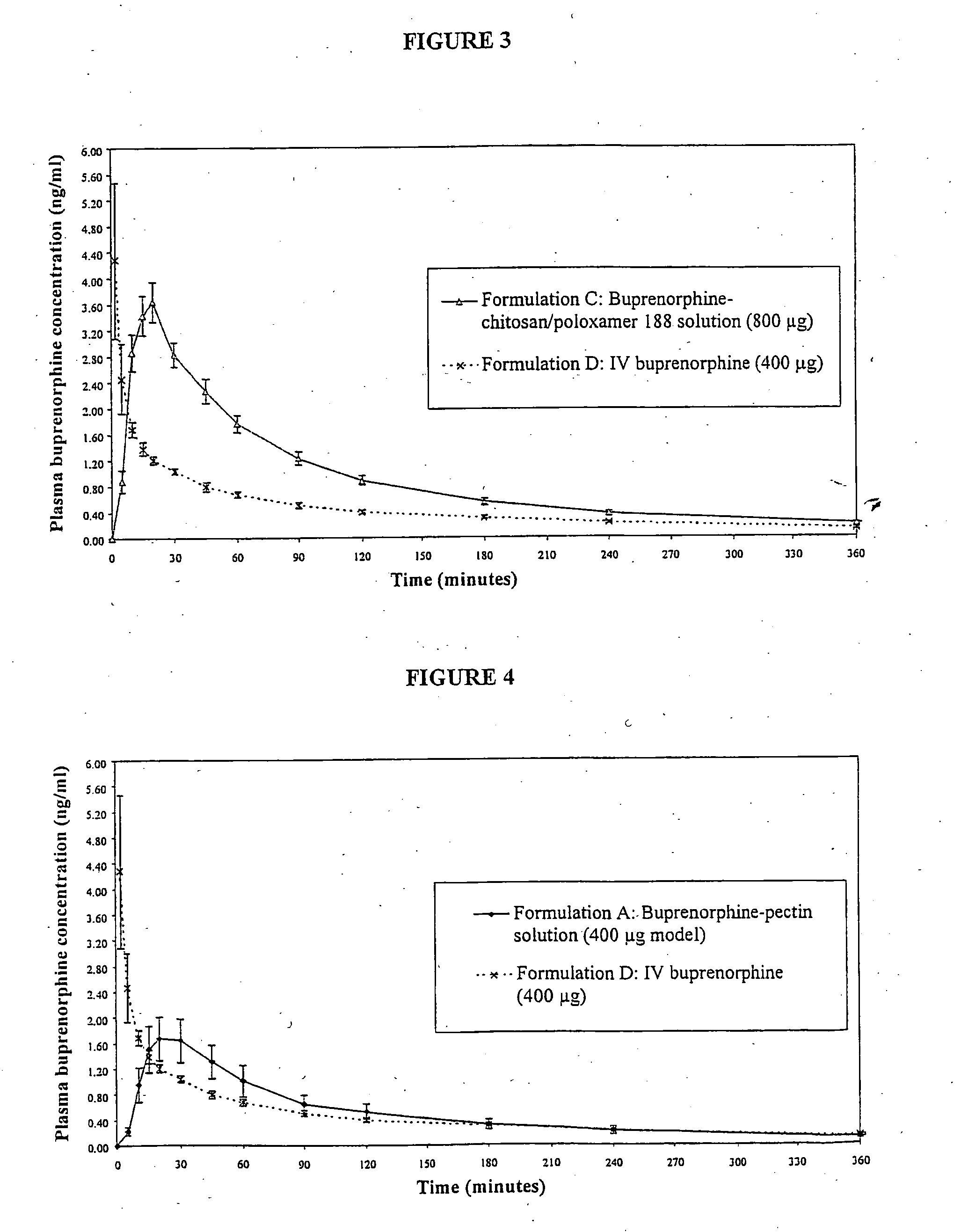 Formulation