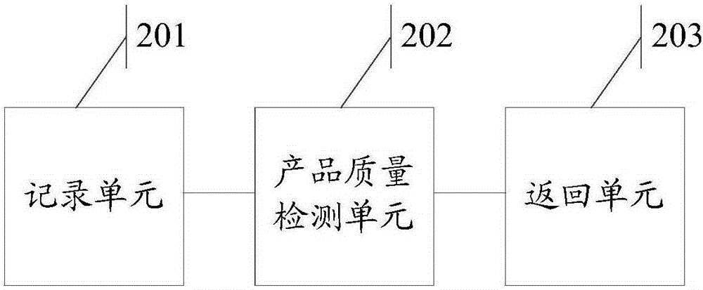 Intelligent production quality detection tracing method and system based on Internet of things