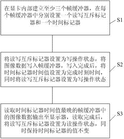 Method and system for eliminating horizontal image tearing