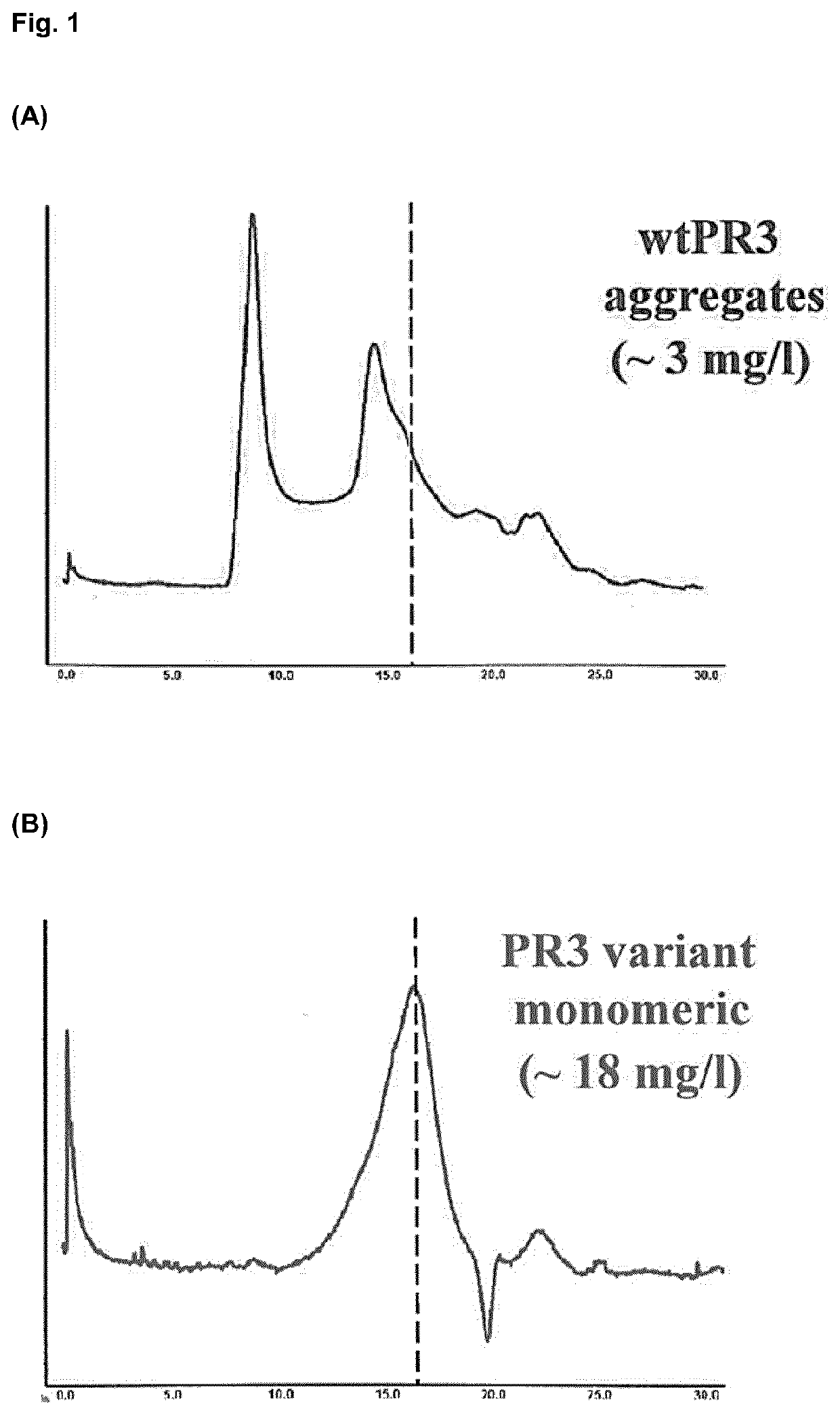 Extracorporeal devices for methods for treating diseases associated with Anti-neutrophil cytoplasmic antibodies