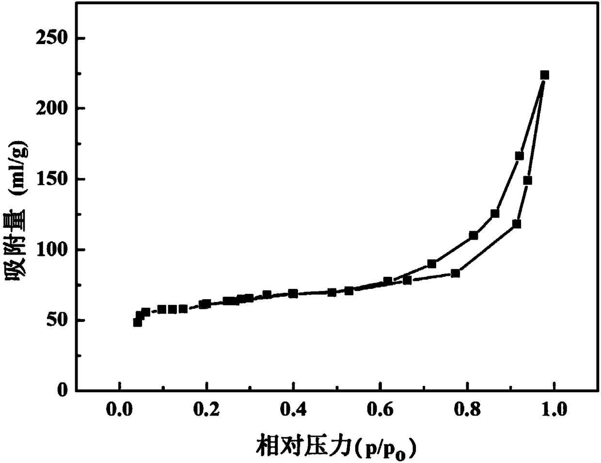 Method for preparing sugar alcohol and coproducing white carbon black