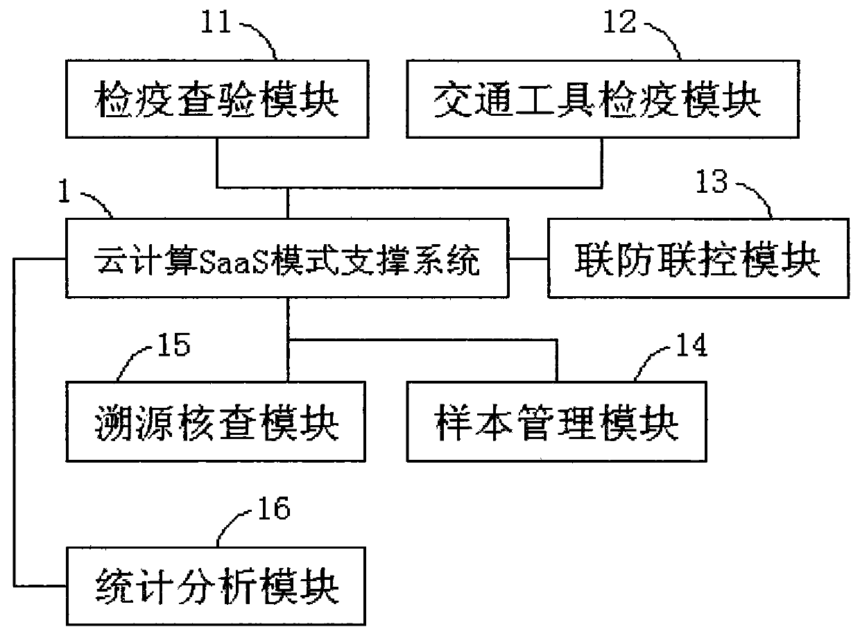 Frontier port infectious disease quarantine decision making support system