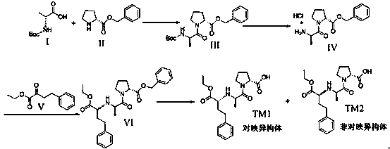 Isomer impurities in bulk pharmaceutical chemicals of enalapril maleate and synthesis method of isomer impurities