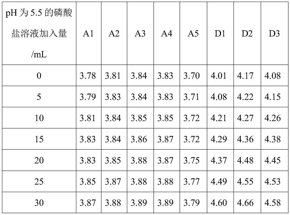 Vagina pH regulator as well as preparation method and application thereof