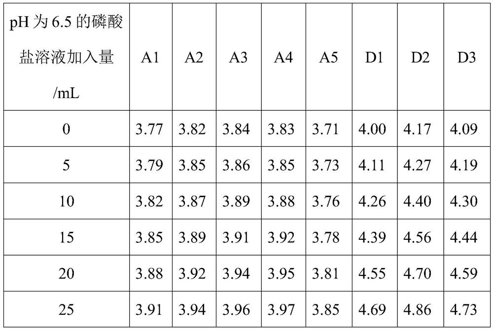 Vagina pH regulator as well as preparation method and application thereof