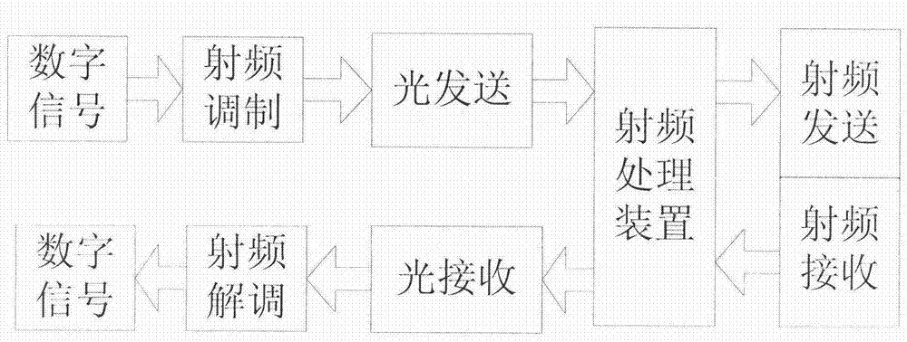 Quadruplicated frequency millimeter wave generation method based on double-parallel MZ (Mach-zehnder) modulator