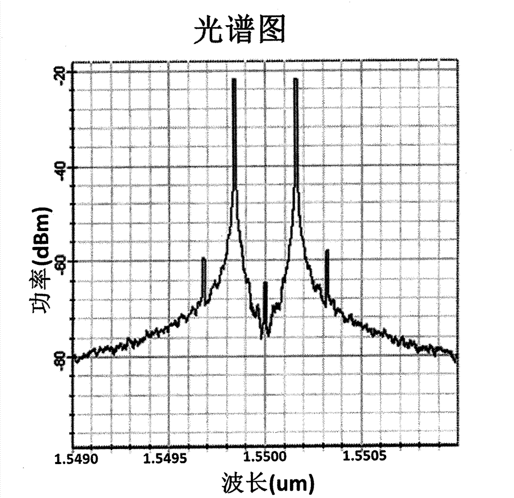 Quadruplicated frequency millimeter wave generation method based on double-parallel MZ (Mach-zehnder) modulator