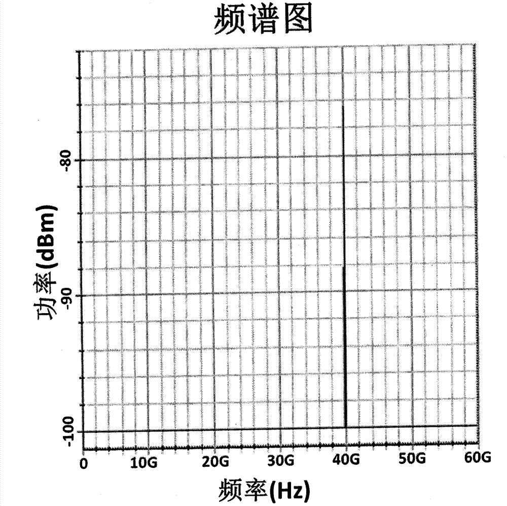 Quadruplicated frequency millimeter wave generation method based on double-parallel MZ (Mach-zehnder) modulator