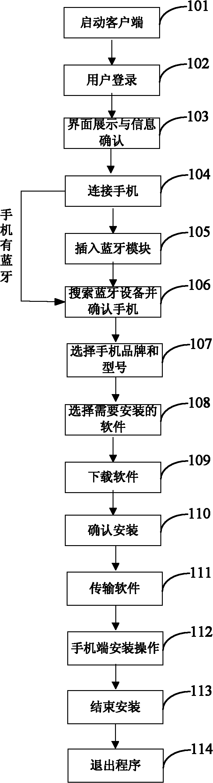 Method for mounting mobile phone software by Bluetooth