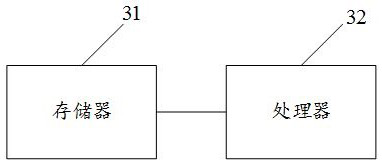 A fault diagnosis method, device, equipment and readable storage medium