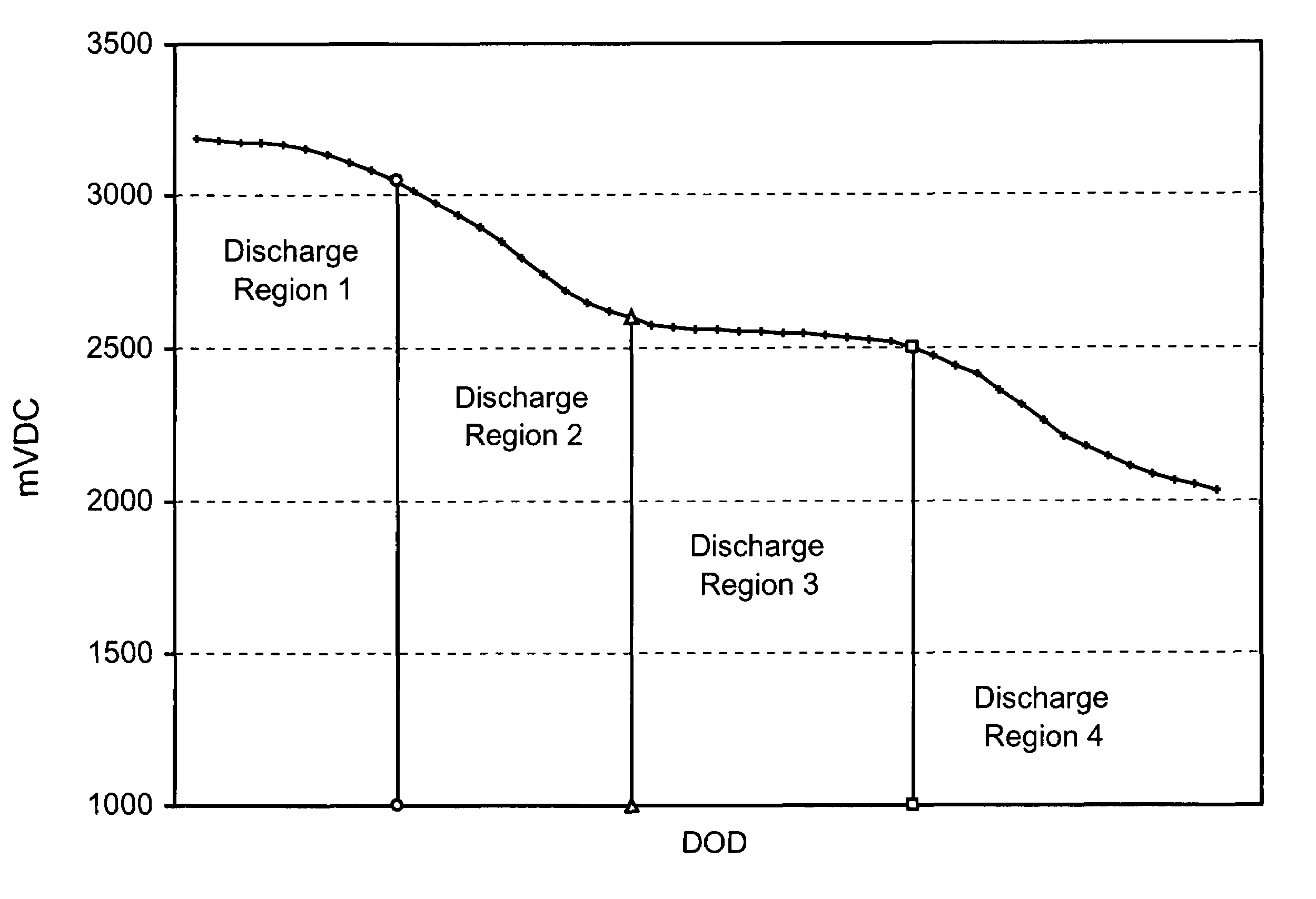 Methods to improve efficiency of lithium/silver vanadium oxide cell discharge energy in implantable medical device applications