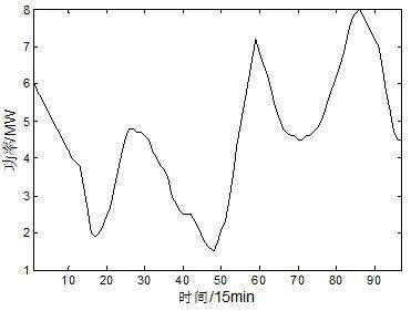 Determination method of primary frequency regulation reserve capacity of wind storage based on quartile ratio abandoned wind method