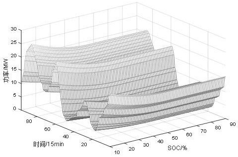 Determination method of primary frequency regulation reserve capacity of wind storage based on quartile ratio abandoned wind method