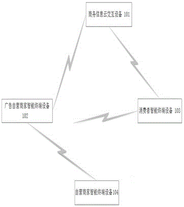 Real-time online advertisement self-operation system