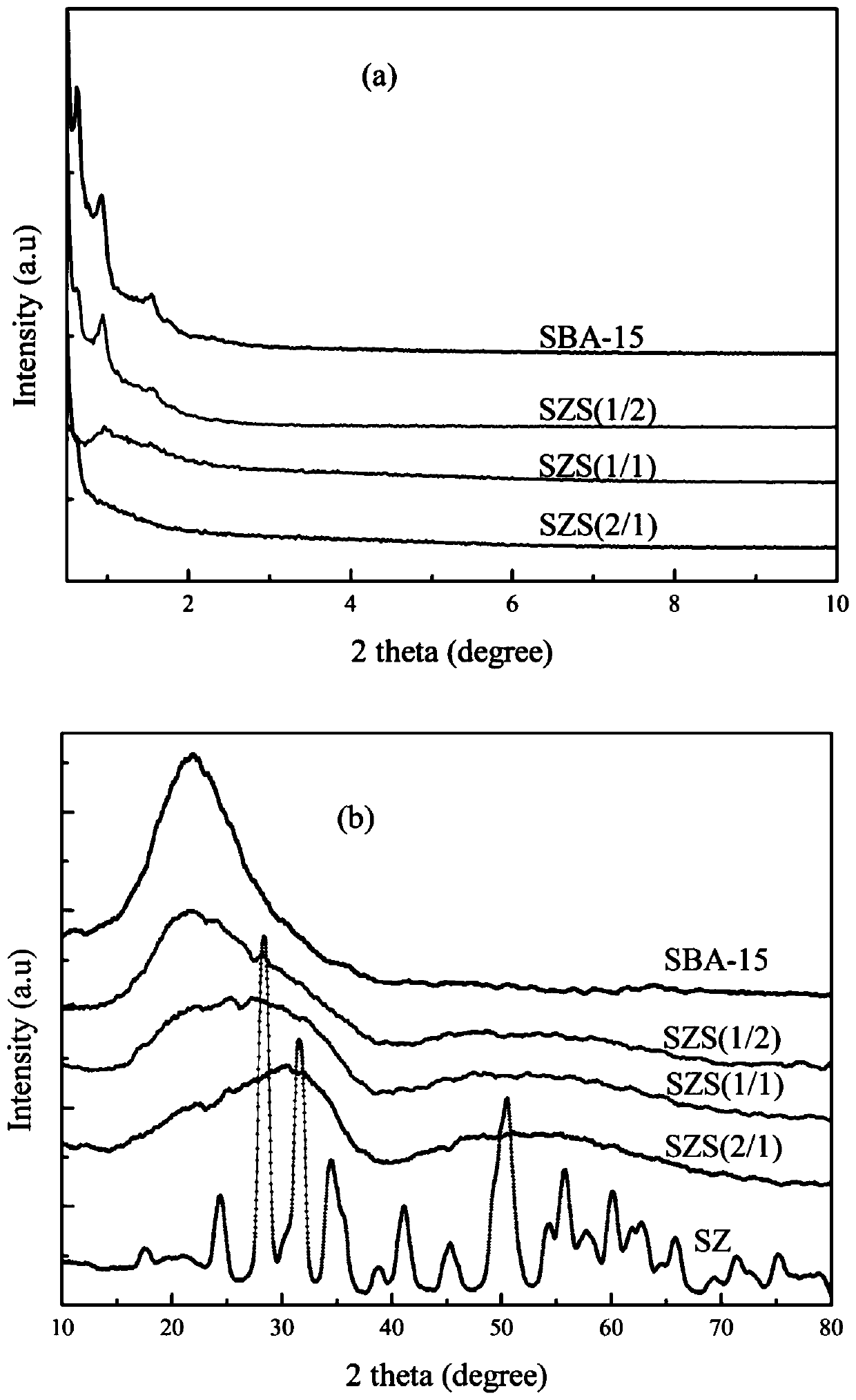 Preparation method of SBA-15 molecular sieve-based supported catalyst for desorption of CO2-rich amine solution