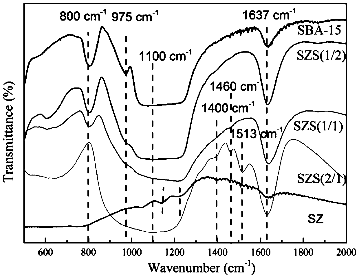 Preparation method of SBA-15 molecular sieve-based supported catalyst for desorption of CO2-rich amine solution