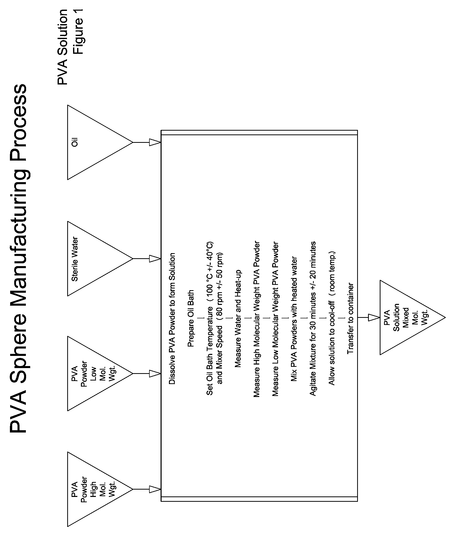 Methods for processing microspheres